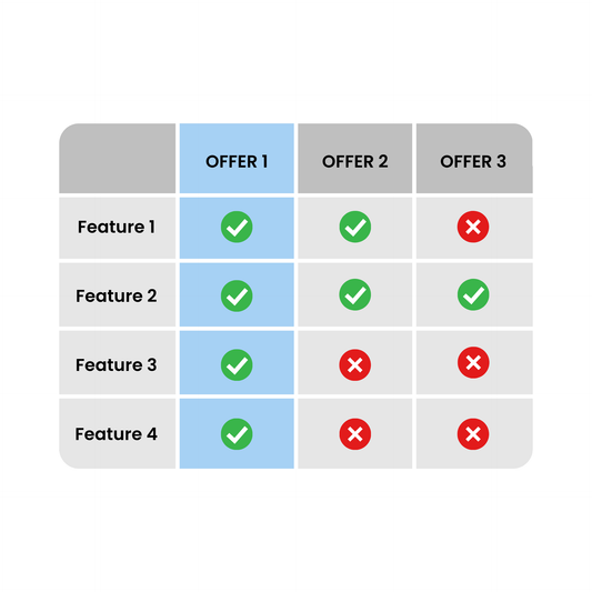 Comparison Table